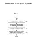 METHOD OF SCANNING DOCUMENT AND IMAGE FORMING APPARATUS FOR PERFORMING THE     SAME diagram and image