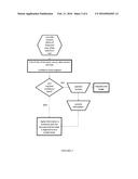 Electronic Ticket Transfer diagram and image