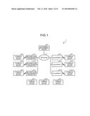 EQUIPMENT MANAGEMENT SYSTEM, EQUIPMENT MANAGEMENT DEVICE, AND EQUIPMENT diagram and image