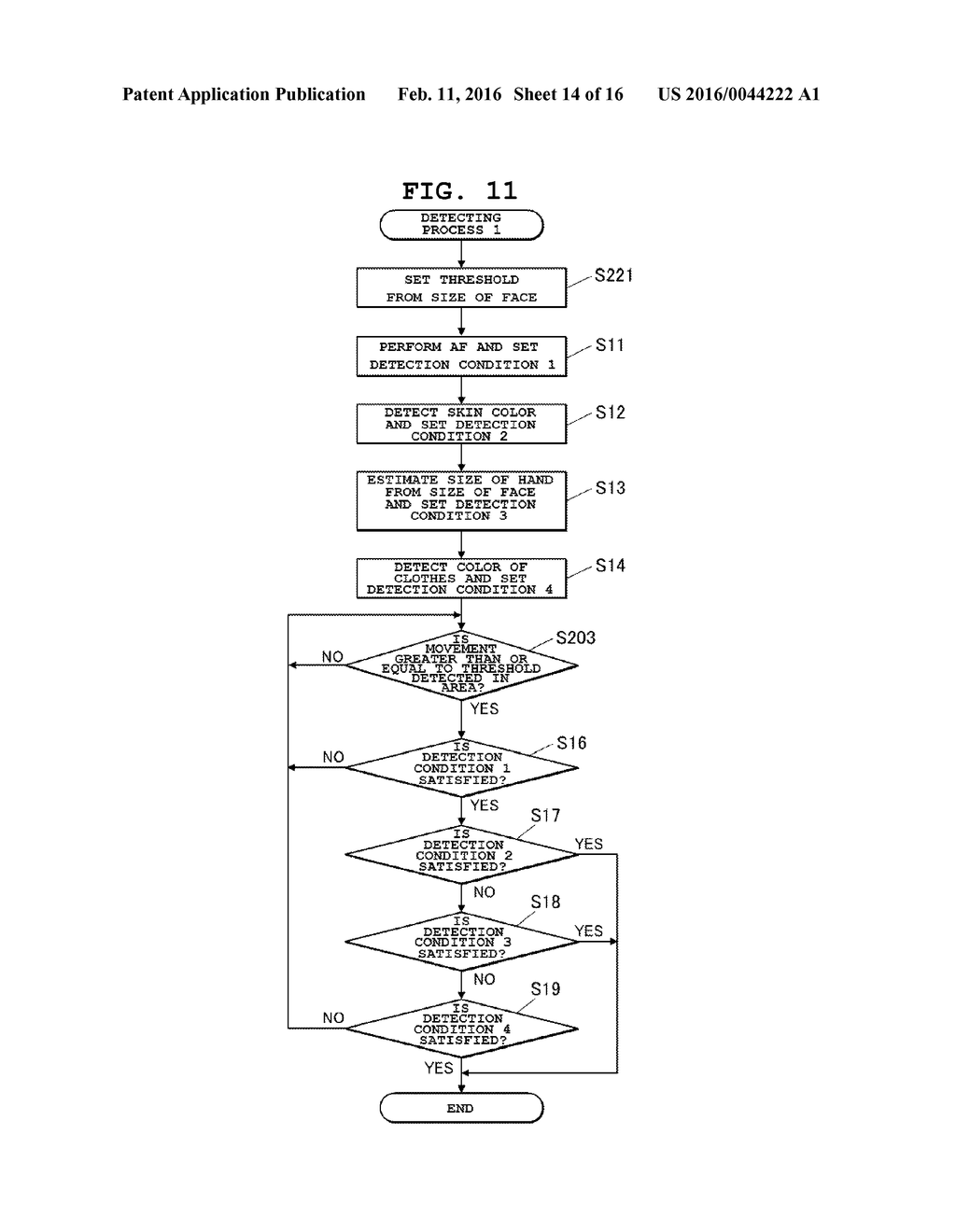 DETECTING APPARATUS, DETECTING METHOD AND COMPUTER READABLE RECORDING     MEDIUM RECORDING PROGRAM FOR DETECTING STATE IN PREDETERMINED AREA WITHIN     IMAGES - diagram, schematic, and image 15