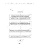 SYSTEM AND METHOD FOR REUSING TRANSFORM STRUCTURE FOR MULTI-PARTITION     TRANSFORM diagram and image