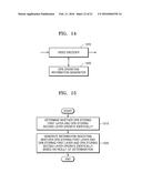 METHOD AND APPARATUS FOR DECODING MULTI-LAYER VIDEO, AND METHOD AND     APPARATUS FOR ENCODING MULTI-LAYER VIDEO diagram and image