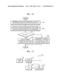 METHOD AND APPARATUS FOR DECODING MULTI-LAYER VIDEO, AND METHOD AND     APPARATUS FOR ENCODING MULTI-LAYER VIDEO diagram and image