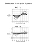 SIGNAL PROCESSING APPARATUS AND SIGNAL PROCESSING METHOD diagram and image