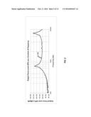 SMOOTHING POWER CONSUMPTION OF AN ACTIVE MEDICAL DEVICE diagram and image