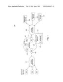 METHOD AND APPARATUS FOR PROVIDING AN ENHANCED TEXT MESSAGING SERVICE diagram and image