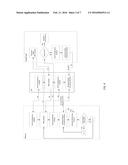 DUAL CONNECTIVITY OF USER EQUIPMENT TO MACRO AND SMALL CELL IN LONG TERM     EVOLUTION SYSTEM diagram and image