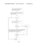 DUAL CONNECTIVITY OF USER EQUIPMENT TO MACRO AND SMALL CELL IN LONG TERM     EVOLUTION SYSTEM diagram and image