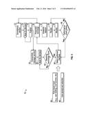 METHOD AND APPARATUS FOR SUPPORTING MOBILE DEVICE SCREEN REPLICATION IN     AUTOMOTIVE ENVIRONMENT USING FLEXIBLE NETWORK CONNECTIVITY diagram and image