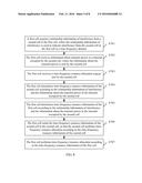 RESOURCE DETERMINING METHOD AND APPARATUS diagram and image