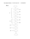 PRODUCTION METHOD FOR ANIMAL EXCREMENT TREATMENT MATERIAL AND PRODUCTION     DEVICE THEREFOR diagram and image