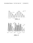 METHODS AND IMPLANTABLE DEVICES FOR DETECTING ARRHYTHMIA diagram and image