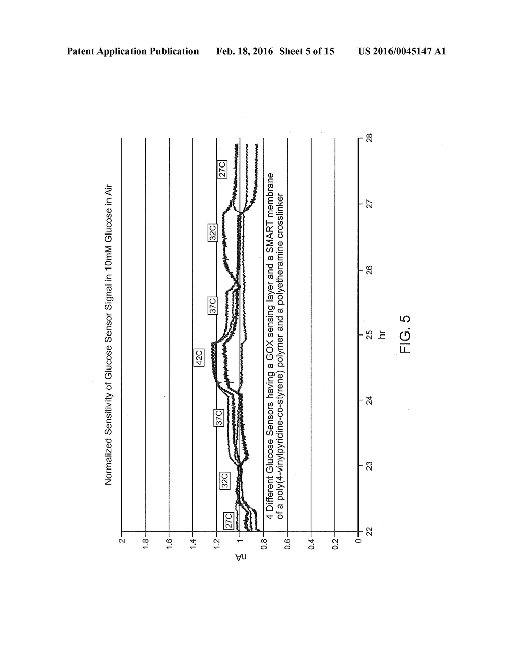 Temperature Insensitive In Vivo Analyte Devices, Methods and Systems - diagram, schematic, and image 06