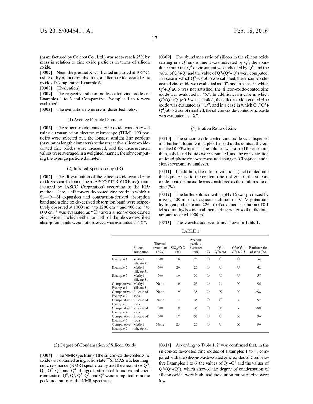 SILICON-OXIDE-COATED ZINC OXIDE AND METHOD FOR MANUFACTURING SAME,     SILICON-OXIDE-COATED-ZINC-OXIDE-CONTAINING COMPOSITION, AND COSMETIC - diagram, schematic, and image 21