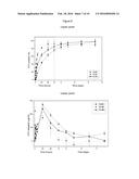 PHARMACEUTICAL FORMULATION FOR USE IN THE TREATMENT AND/OR PREVENTION OF     RESTENOSIS diagram and image