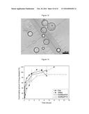 PHARMACEUTICAL FORMULATION FOR USE IN THE TREATMENT AND/OR PREVENTION OF     RESTENOSIS diagram and image