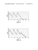 Transdermal Delivery diagram and image