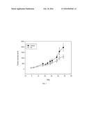 QUINONE COMPOUNDS FOR TREATING APE1 MEDIATED DISEASES diagram and image