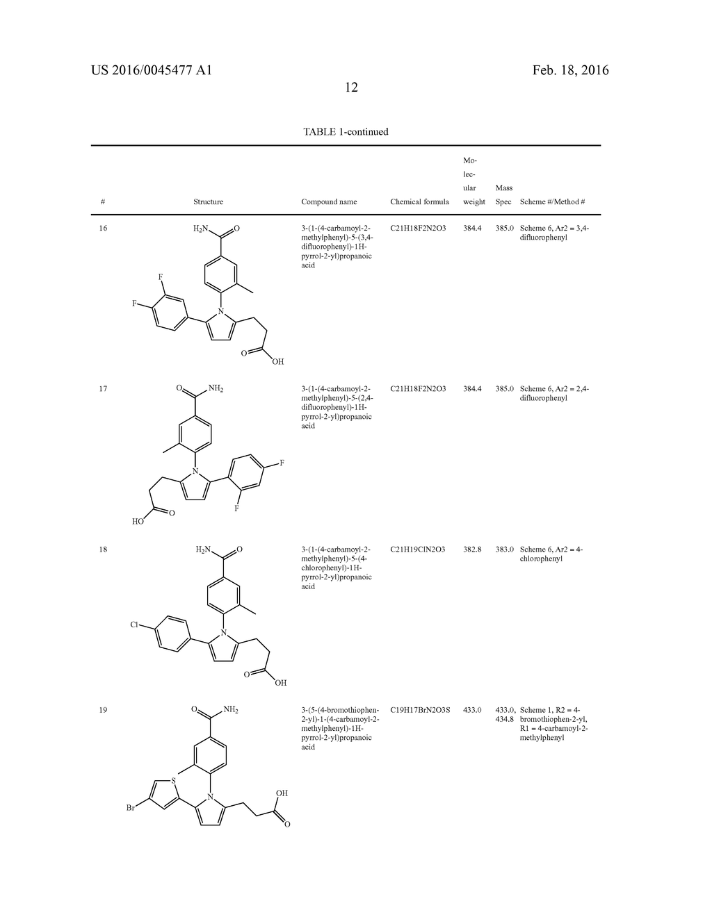 Novel Pyrrole Inhibitors of S-Nitrosoglutathione Reductase as Therapeutic     Agents - diagram, schematic, and image 13