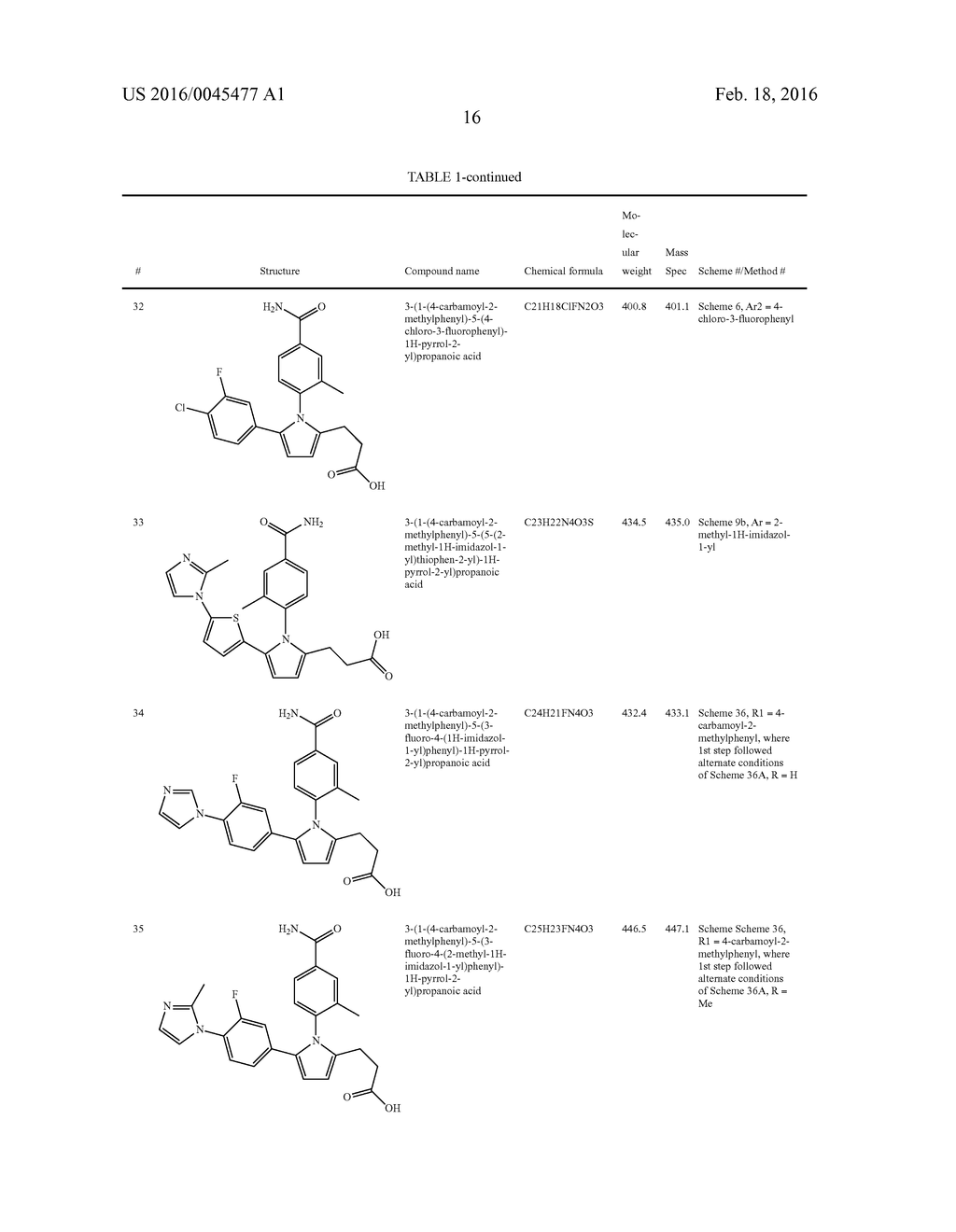 Novel Pyrrole Inhibitors of S-Nitrosoglutathione Reductase as Therapeutic     Agents - diagram, schematic, and image 17