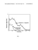 DOPAMINE RECEPTOR LIGANDS WITH ENHANCED DURATION OF ACTION diagram and image