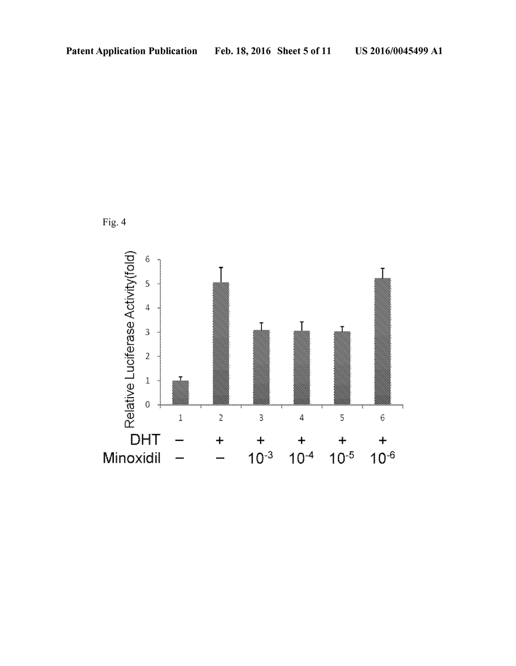 MINOXIDIL FOR SUPPRESSING ANDROGEN RECEPTOR FUNCTION - diagram, schematic, and image 06