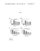 Treating Auto-Immune and Auto-Inflammatory Diseases diagram and image