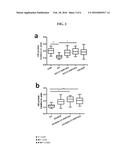 Treating Auto-Immune and Auto-Inflammatory Diseases diagram and image