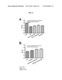 Treating Auto-Immune and Auto-Inflammatory Diseases diagram and image