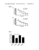 GALACTOOLIGOSACCHARIDE COMPOSITION FOR USE IN PREVENTING OR TREATING     COGNITIVE DYSFUNCTION AND EMOTIONAL DISTURBANCES IN NEUROPSYCHIATRY     ILLNESSES OR AGEING diagram and image