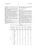 Meningococcal vaccine based on lipooligosaccharide (LOS) originating from     modified Neisseria meningitidis strains of immunotype L6 diagram and image