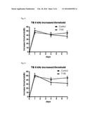 COMPOSITION FOR PREVENTING OR TREATING HEARING LOSS diagram and image