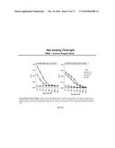 Foot and Mouth Disease Virus (FMDV) Consensus Proteins, Coding Sequences     Therefor and Vaccines Made Therefrom diagram and image