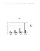 COMPOSITIONS AND METHODS FOR THE TREATMENT OR PREVENTION OF HUMAN     IMMUNODEFICIENCY VIRUS INFECTION diagram and image