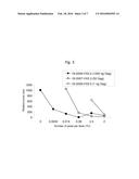 COMPOSITIONS AND METHODS FOR THE TREATMENT OR PREVENTION OF HUMAN     IMMUNODEFICIENCY VIRUS INFECTION diagram and image