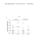 VACCINE AGAINST BOVINE LEUKEMIA VIRUS diagram and image