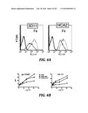 DIRECTED IMMUNE STIMULATION diagram and image