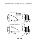 DIRECTED IMMUNE STIMULATION diagram and image