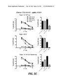 DIRECTED IMMUNE STIMULATION diagram and image