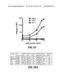 DIRECTED IMMUNE STIMULATION diagram and image