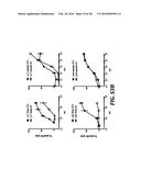 DIRECTED IMMUNE STIMULATION diagram and image