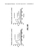 DIRECTED IMMUNE STIMULATION diagram and image