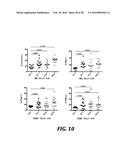 DIRECTED IMMUNE STIMULATION diagram and image