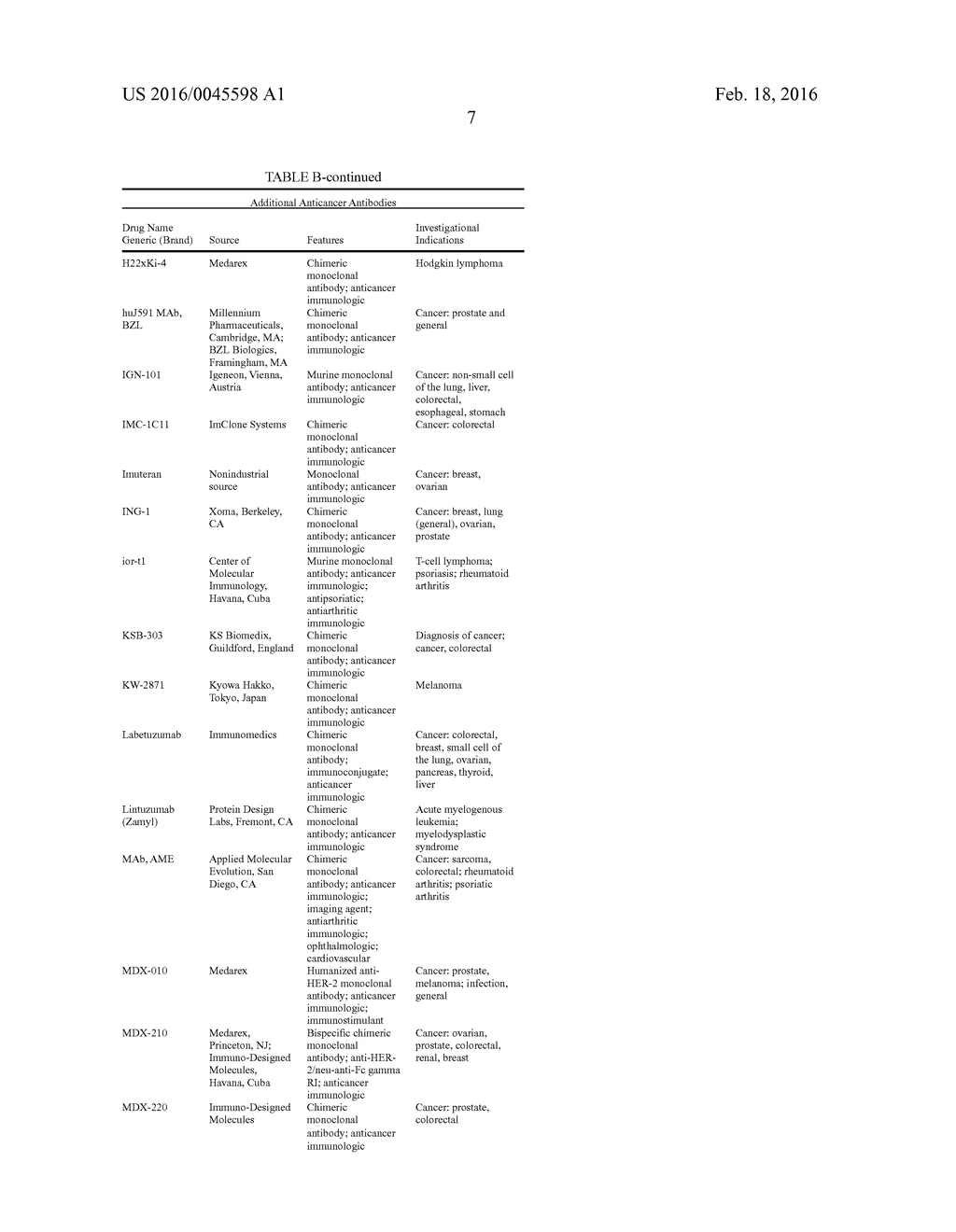 Combination Treatments with Sonic Hedgehog Inhibitors - diagram, schematic, and image 23