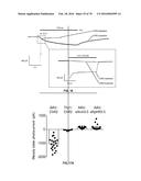 DEVICES, SYSTEMS AND METHODS FOR OPTOGENETIC MODULATION OF ACTION     POTENTIALS IN TARGET CELLS diagram and image