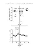 DEVICES, SYSTEMS AND METHODS FOR OPTOGENETIC MODULATION OF ACTION     POTENTIALS IN TARGET CELLS diagram and image