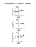 DEVICES, SYSTEMS AND METHODS FOR OPTOGENETIC MODULATION OF ACTION     POTENTIALS IN TARGET CELLS diagram and image