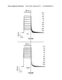 DEVICES, SYSTEMS AND METHODS FOR OPTOGENETIC MODULATION OF ACTION     POTENTIALS IN TARGET CELLS diagram and image