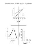 DEVICES, SYSTEMS AND METHODS FOR OPTOGENETIC MODULATION OF ACTION     POTENTIALS IN TARGET CELLS diagram and image