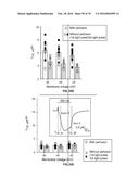 DEVICES, SYSTEMS AND METHODS FOR OPTOGENETIC MODULATION OF ACTION     POTENTIALS IN TARGET CELLS diagram and image